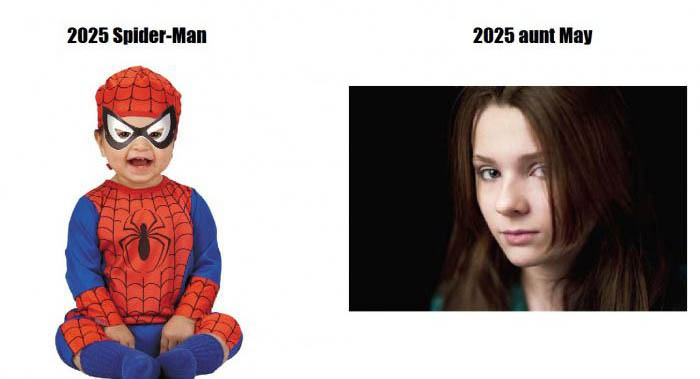 Why does Aunt May keep getting younger?