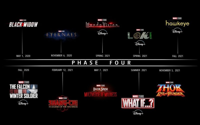 Will Marvel have a phase 6?