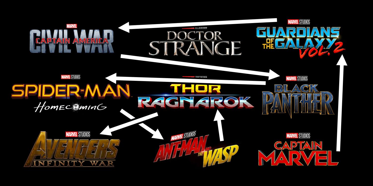 marvel phase 3 movies in order