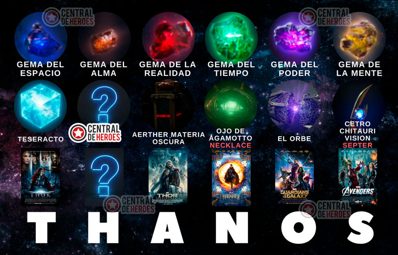 ¿Cuál es la Gema del alma?