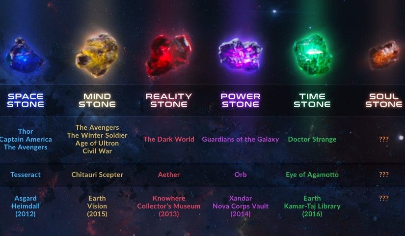 ¿Que Gema es el Aether?